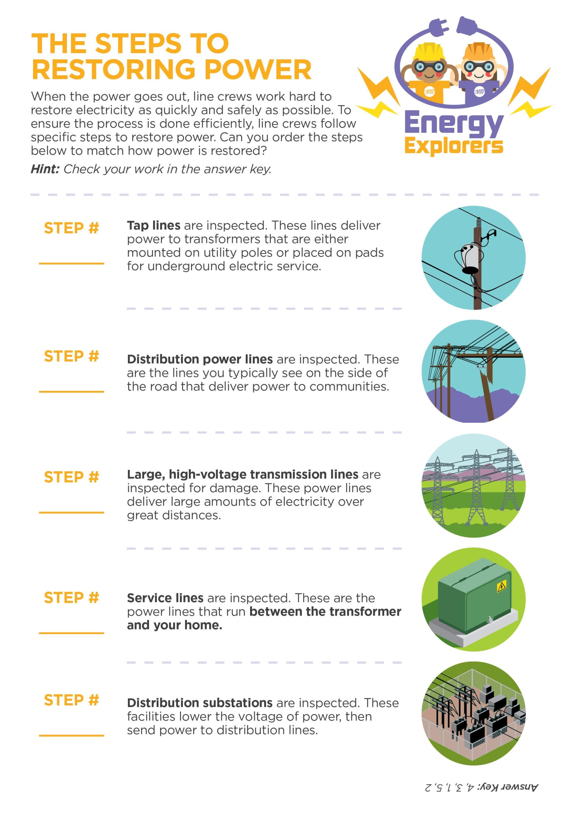 restoring power activity
